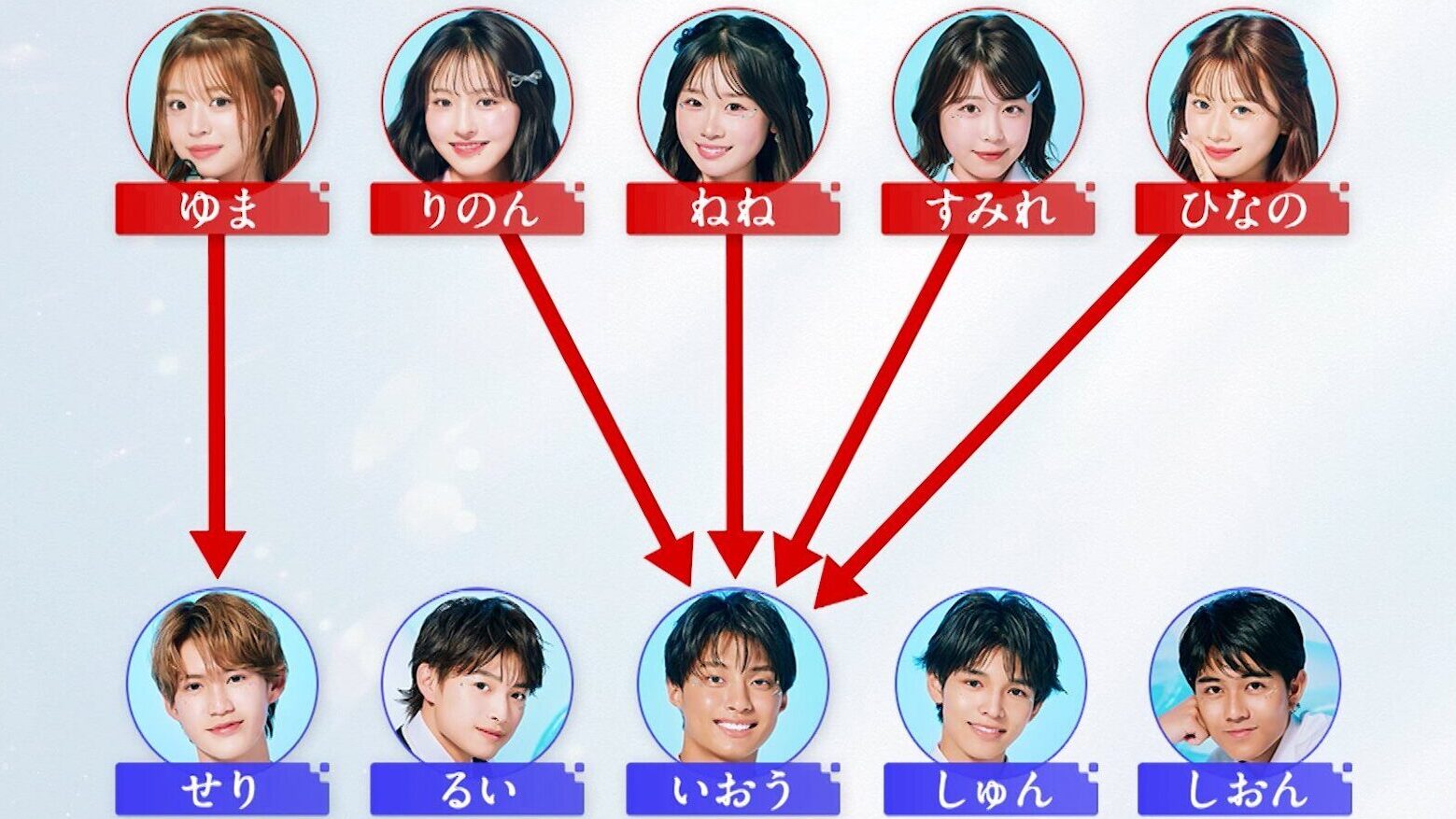 今日好き 夏休み編2025  今日好き ゴールドコースト編  今日好き 夏休み編 ネタバレ  今日好き 夏休み編2025 第1話  今日好き ゴールドコースト メンバー  今日好き いおう  今日好き ひなの  今日好き 恋の矢印図 今日好き 夏休み編 見どころ  今日好き 継続メンバー  今日好き 新メンバー  今日好き ひな るい  今日好き ねね いおう  今日好き りのん しゅん  今日好き せり ひな  今日好き 恋愛リアリティ番組  今日好き 告白シーン  今日好き 追加メンバー 今日好き 夏休み編2025 ひなの いおう  今日好き 夏休み編2025 相関図  今日好き ゴールドコースト いおう 人気  今日好き 夏休み編2025 せり ひな ツーショット  今日好き 恋の矢印図 2025夏  今日好き 夏休み編3泊4日  今日好き ひなちゃん 告白 相手  今日好き るい ひな 再会