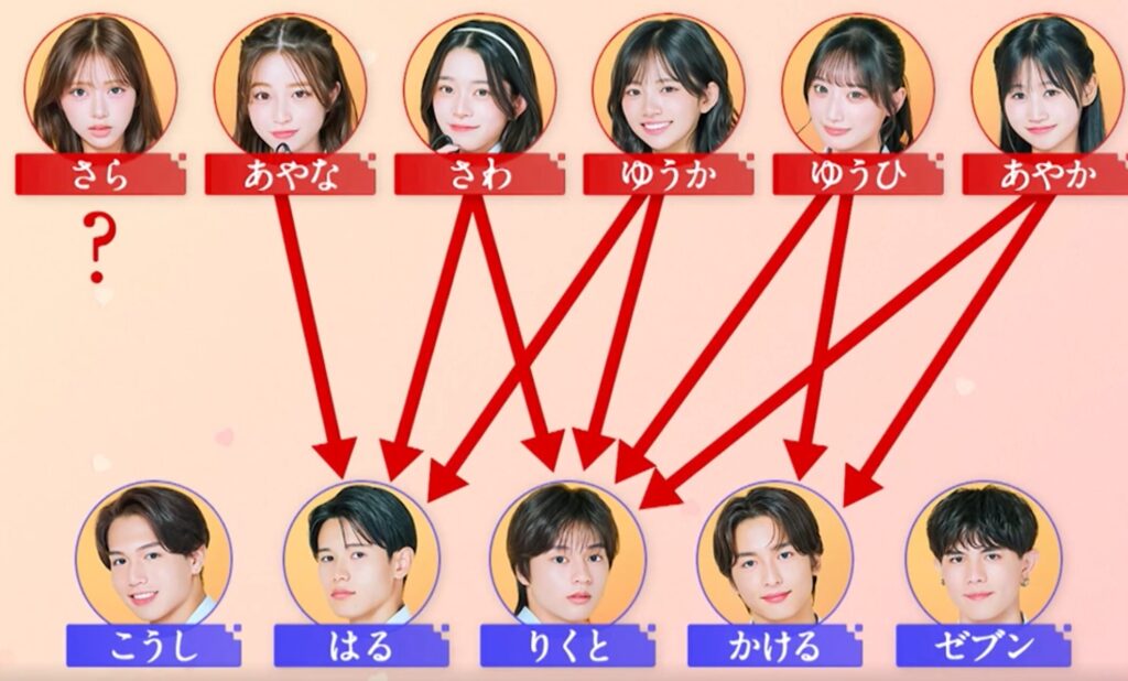 今日好き チュンチョン編  今日好き スズメ編  今日好き 最新話  今日好き 2025  今日好き 新章 今日好き あやかちゃん  今日好き さらちゃん  今日好き さわちゃん  今日好き はるくん  今日好き りくと  今日好き いおうくん  今日好き 相関図  今日好き メンバー  今日好き 初回  今日好き 放送日  今日好き ロケ地  今日好き 韓国  今日好き 春川（チュンチョン）  今日好き 冬のソナタ ロケ地 今日好き チュンチョン編 相関図  今日好き チュンチョン編 見どころ  今日好き スズメ編 意味  今日好き チュンチョン編 感想  今日好き チュンチョン編 ネタバレ  今日好き チュンチョン編 あらすじ  今日好き チュンチョン編 あやか ロッツォ  今日好き チュンチョン編 さらちゃん 恋  今日好き チュンチョン編 さわちゃん はるくん  今日好き チュンチョン編 いおうくん 登場  今日好き チュンチョン編 メンバー関係  今日好き チュンチョン編 告白 予想