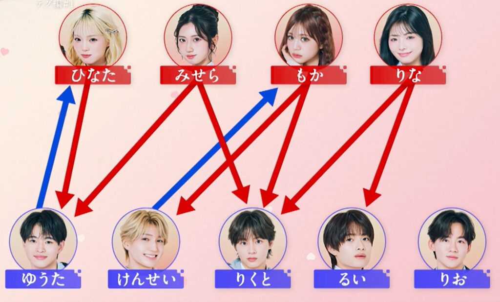 今日好き テグ編 今日好き ネタバレ 今日好き 1話 韓国 テグ ロケ地 今日好き 主題歌 幾田りら パズル 今日好き 相関図 もか りくと けんせい ひなた ゆうた みせら りな