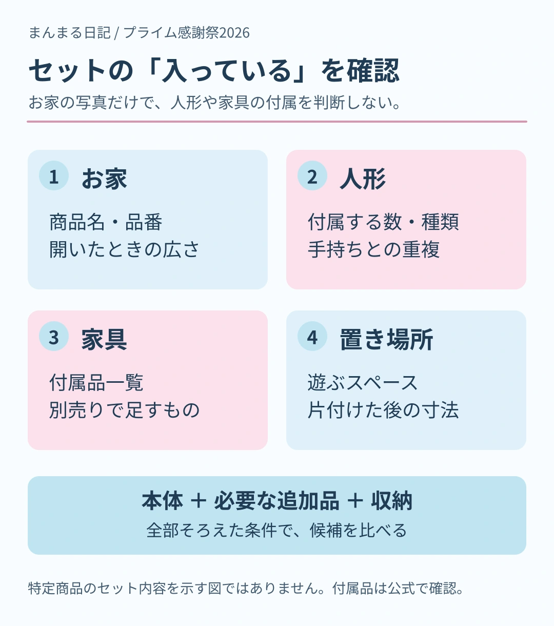 シルバニアの購入前に、お家の品番、人形の付属、家具の付属、開いたときと収納時の置き場所の4項目を確かめるチェック図。