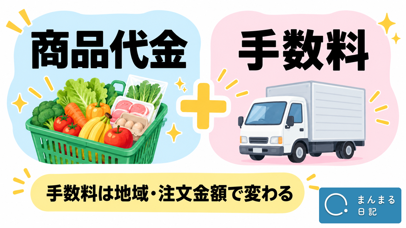 毎週の費用は商品代金と手数料の合計。手数料は地域と注文金額で変わる