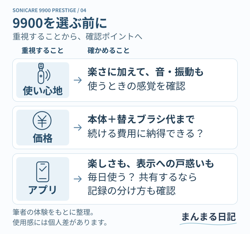 9900の選び方。使い心地は楽さに加えて音・振動、価格は本体と替えブラシ代を確認。アプリは楽しさと表示への戸惑いの両面を考え、毎日使うか、共有時は記録をどう分けるか確認する。