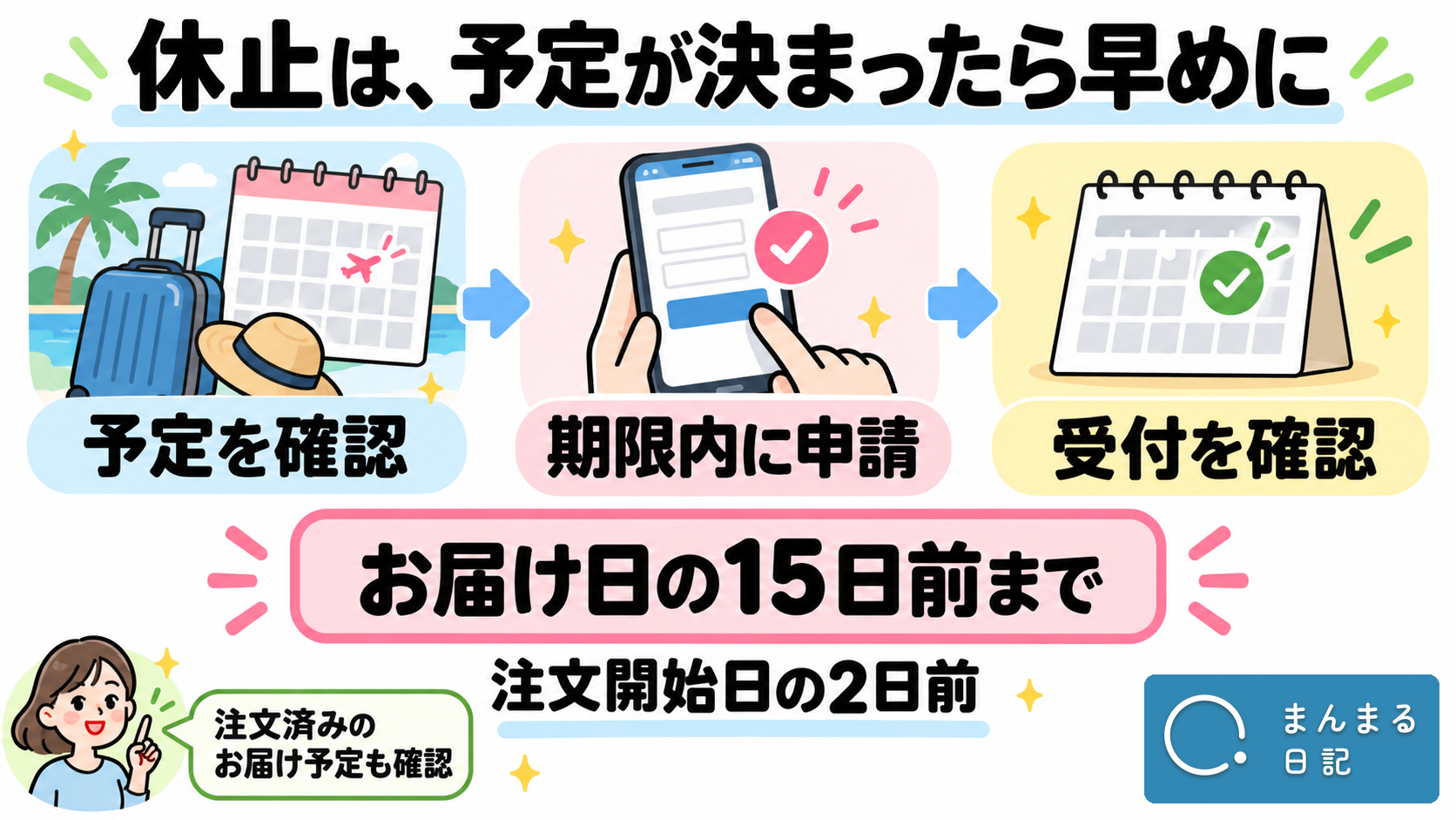 休止は予定の確認、期限内の申請、受付確認の順。お届け日の15日前、注文開始日の2日前までに申請し、注文済みのお届け予定も確認する