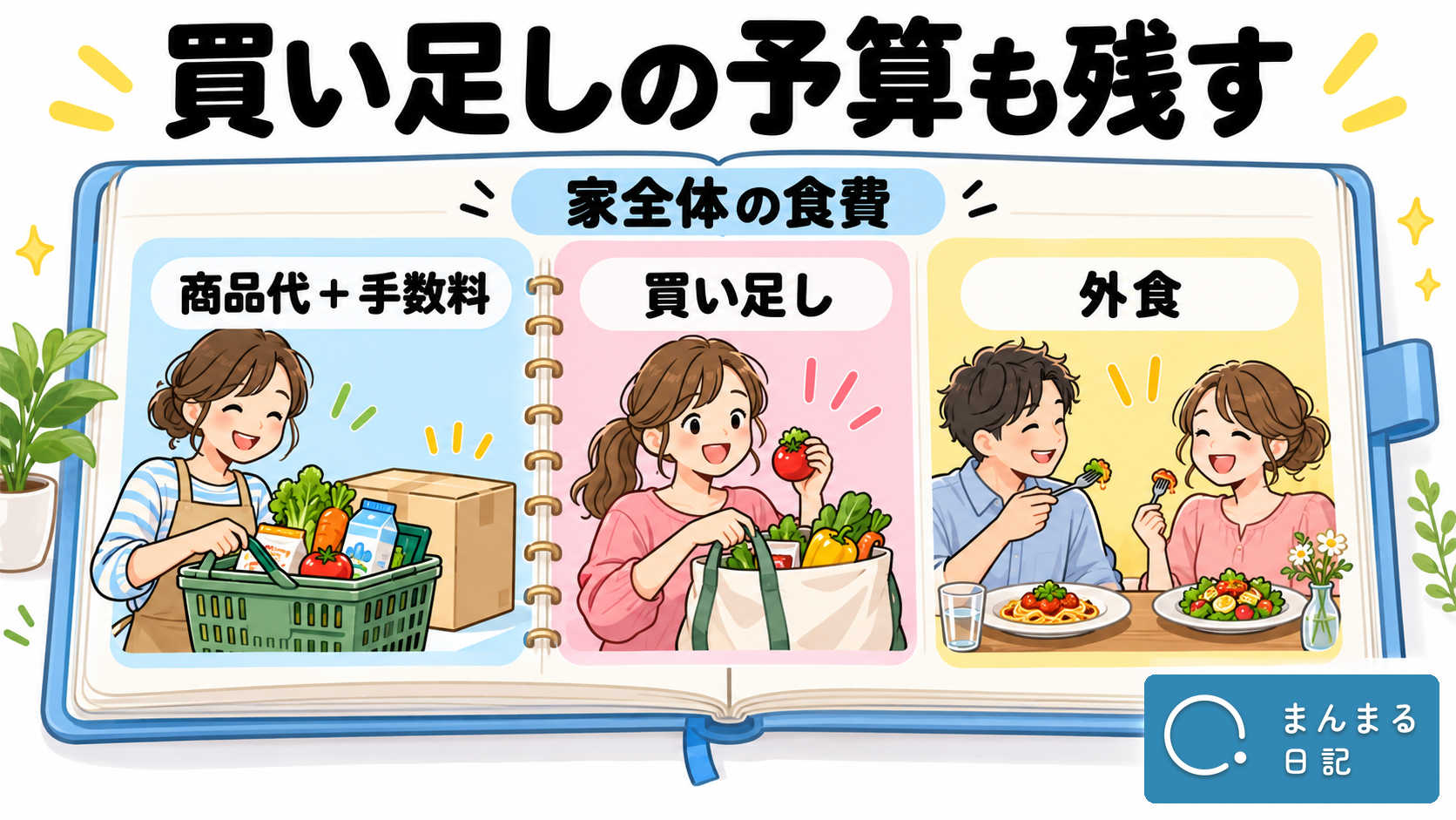 家全体の食費は商品代と手数料だけでなく、買い足しと外食の予算も残す