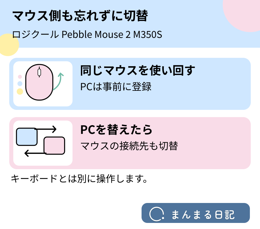 Pebble Mouse 2 M350SのボタンでPCの接続先を切り替える図