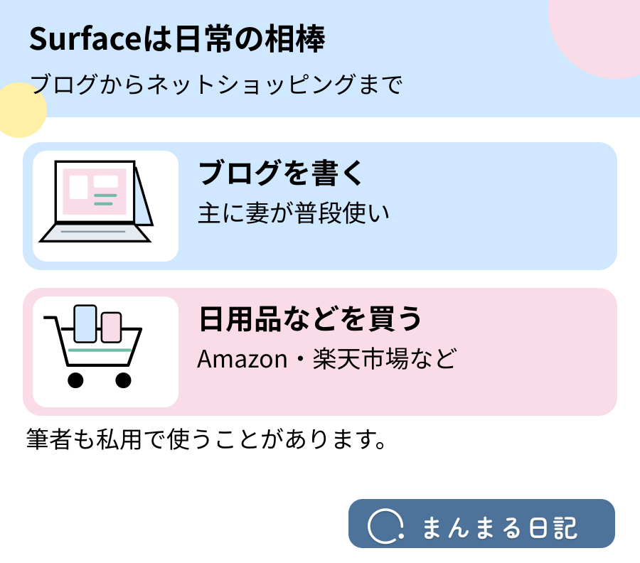 Surfaceをブログ執筆と日用品の買い物に使う図