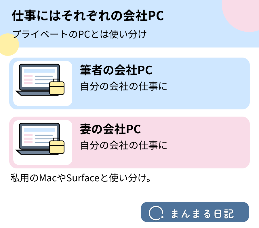 筆者と妻がそれぞれの会社PCを会社業務に使う図